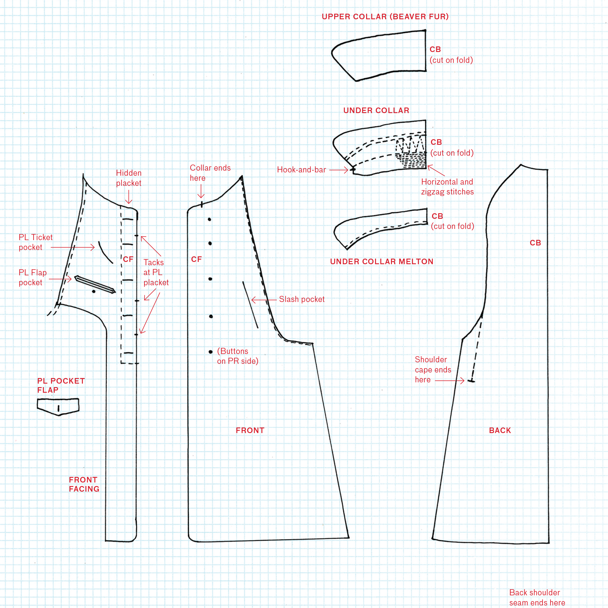 Undertaking the Making: LACMA Costume and Textiles Pattern Project